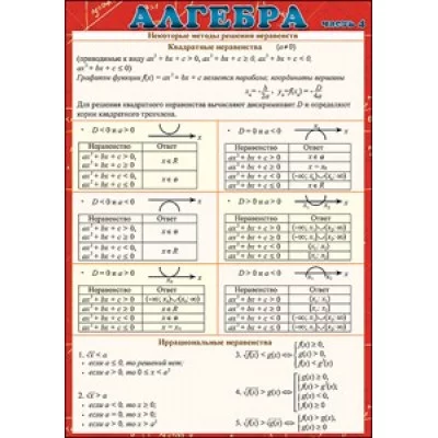 Алгебра часть 4 Некоторые методы решения неравенств Праздник 00300