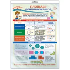 ПО-13816 ПЛАКАТ А3. Математика. Площадь геометрических фигур / Сфера знаний 4630112012910