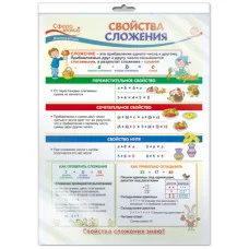 ПО-13498 Плакат А3. Математика в начальной школе. Свойства сложения / Сфера знаний 4630112005547