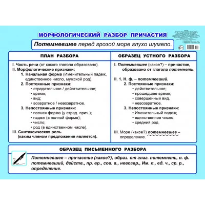 Плакат картонный. Морфологический разбор причастия 5-6 кл 00035 0+