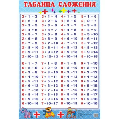 Таблица сложения мини