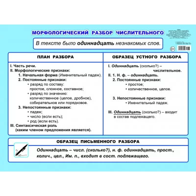 Плакат картонный. Морфологический разбор числительного 5-6 кл 00038 0+