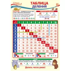 ПО-13503 Плакат А3. Математика в начальной школе. Таблица деления / Сфера знаний 4630112005592