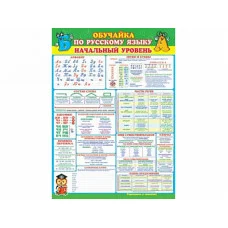 Плакат Обучайка по русскому языку (начальный уровень) 0-02-421 А