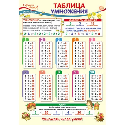 ПО-13502 Плакат А3. Математика в начальной школе. Таблица умножения / Сфера знаний 4630112005585