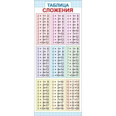 Магнитная закладка "Таблица сложения" 63.534.00