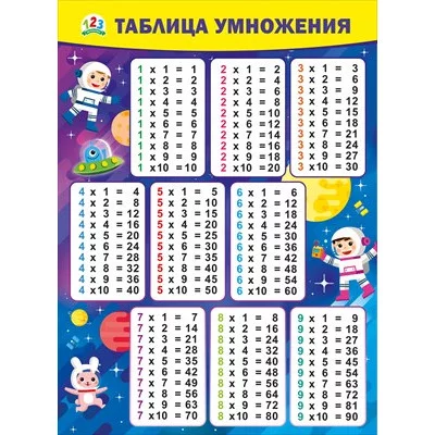 Плакат "Таблица умножения (Космос)" 071.036