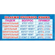 Карточка. Падежи русского языка (формат 61х131 мм), 4630076992549 ШМ-13086 (3248)