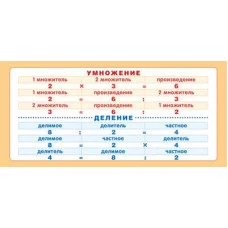 ШМ-15611 Карточка-шпаргалка. Запомни! Умножение-деление (формат 61х131 мм)