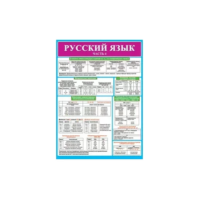 Плакат А2 Русский язык. Часть 4 0-02-461 А