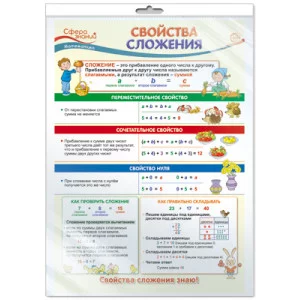 ПО-13498 Плакат А3. Математика в начальной школе. Свойства сложения / Сфера знаний 4630112005547