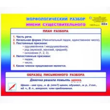 Плакат А2 Морфологический разбор имени существительного  начальная школа 00041 0+