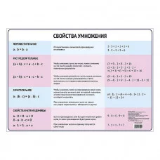 Обучающий плакат "Свойства умножения." А3 2457923