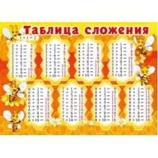 Плакат а4 "Таблица сложения/таблица умножения" Мир поздравлений 71121