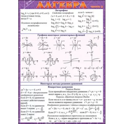 Алгебра часть 3 Логарифмы Праздник 00301