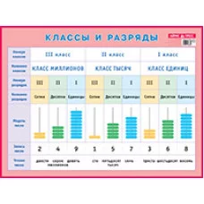 Наглядные  пособия. Плакаты (Айрис) ООО "Издательство "АЙРИС-пресс" 3 Классы и разряды. Наглядное пособие для начальной школы