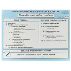 Плакат А2 Морфологический разбор междометия 5-6 класс 00030 0+
