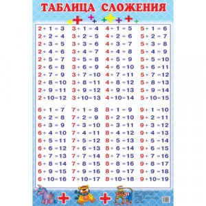 Таблица сложения мини