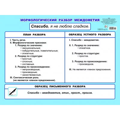 Плакат картонный. Морфологический разбор междометия 5-6 кл 00030 0+