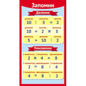 ШМ-12636 Карточка. Запомни! Деление-Умножение (формат 61х131 мм) / Карточки Сфера (о) демонстрационные 4607811854660