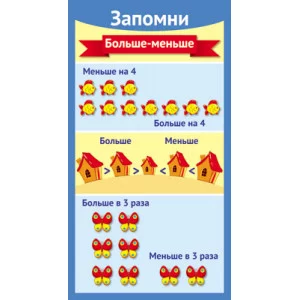 ШМ-12637 Карточка. Запомни! Больше-меньше (формат 61 х 131 мм) / Карточки Сфера (о) демонстрационные 4607811854677