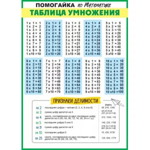 Плакат-шпаргалка "Таблица умножения" 85.650