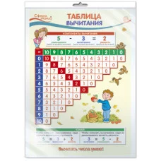 ПО-13363 Плакат А3. Математика в начальной школе. Таблица вычитания / Сфера знаний 4630076997339