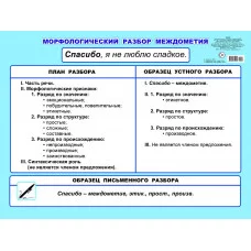 Плакат картонный. Морфологический разбор междометия 5-6 кл 00030 0+