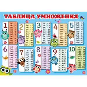 Плакат "Таблица умножения (Совушки)" 071.280