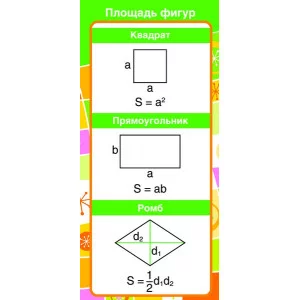 ШМ-8080 Карточка. Запомни! Площадь фигур (формат 61х131 мм), 460709144040908080
