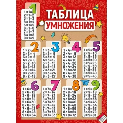 Плакат "Таблица умножения" 22.227.00