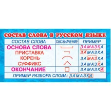 ШМ-3349 Карточка. Состав слова в русском языке (формат 61х131 мм), 4607811854264