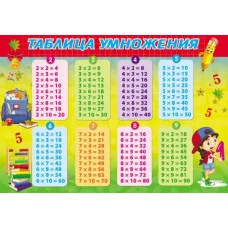 Настольное покрытие для лепки А3+,  ТАБЛИЦА УМНОЖЕНИЯ (НПД-3457) пластик НПД-3457