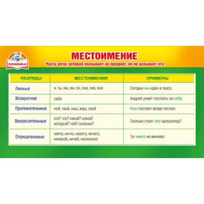 Карточка обучающая а6 "Местоимение" Мир поздравлений 80633