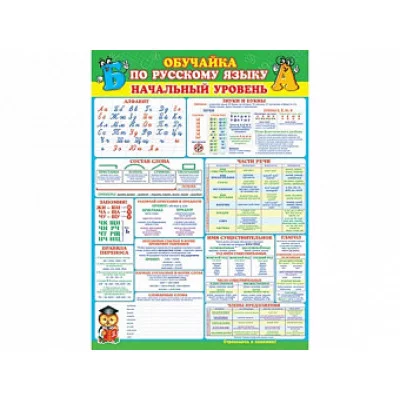 Плакат Обучайка по русскому языку (начальный уровень) 0-02-421 А