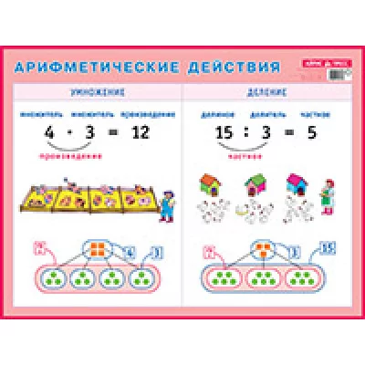 Арифметические действия. Умножение и деление. Наглядное пособие для начальной школы
