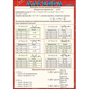 Алгебра часть 4 Некоторые методы решения неравенств Праздник 00300