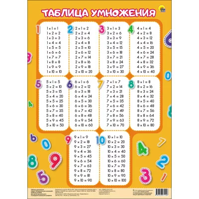ШПАРГАЛКИ ДЛЯ МАЛЫШЕЙ. ТАБЛИЦА УМНОЖЕНИЯ (вертикальная) / Шпаргалки для малышей. Проф-пресс 0+