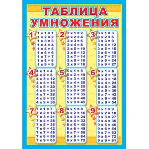 ПЛ-5745 Плакат А3. Таблица умножения / Познавательные плакаты Сфера 4650118155169
