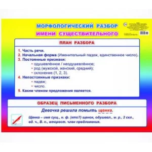 Плакат А2 Морфологический разбор имени существительного  начальная школа 00041 0+