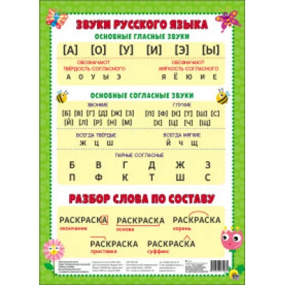 ШПАРГАЛКИ ДЛЯ МАЛЫШЕЙ. ЗВУКИ РУССКОГО ЯЗЫКА / Шпаргалки для малышей. изд-во: Проф-пресс авт:нет