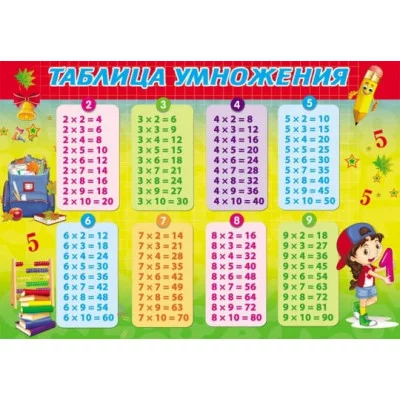 Настольное покрытие для лепки А3+,  ТАБЛИЦА УМНОЖЕНИЯ (НПД-3457) пластик НПД-3457