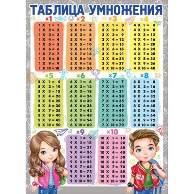 Плакат "Таблица умножения" 02.847.00