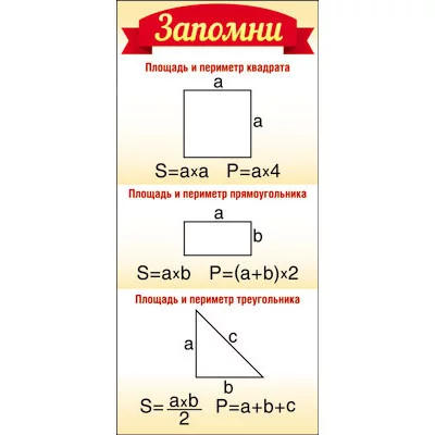 ШМ-7708 Карточка. Запомни! Площадь и периметр (формат 61х131 мм) / Карточки Сфера (о) демонстрационные