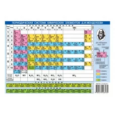 Периодическая система химических элементов Менделеева. Растворимость кислот, оснований и солей в воде. Формат А5 мелованный лист