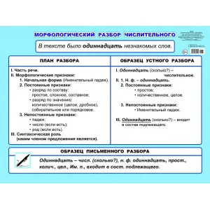Плакат картонный. Морфологический разбор числительного 5-6 кл 00038 0+