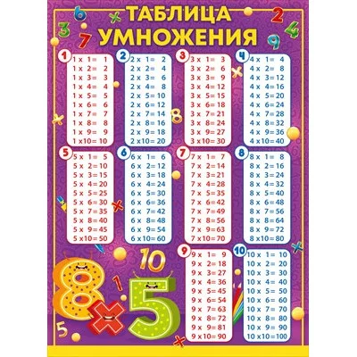 Плакат "Таблица умножения" 84.280