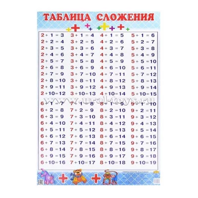 Таблица Сложения (большой ф.) 978-5-9780-0489-2