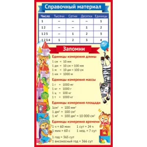 ШМ-10818 Карточка. Справочный материал. Единицы измерений (формат 200х107 мм) / Карточки Сфера 4+1