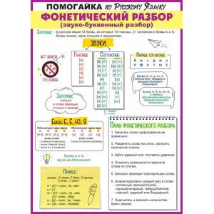 Плакат-шпаргалка "Фонетический разбор" 85.647
